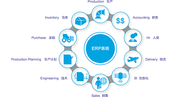 ERP